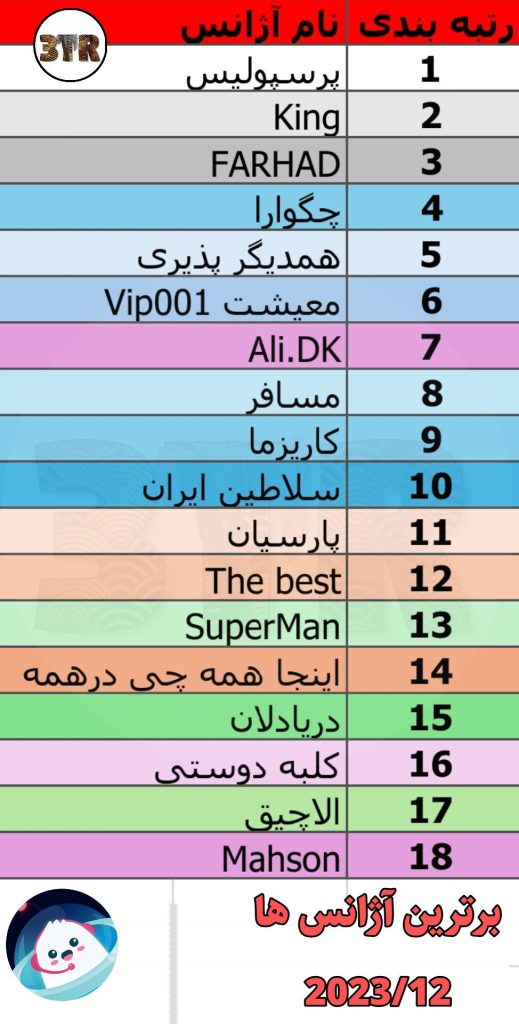 برترین آژانس های اوهلا چت
