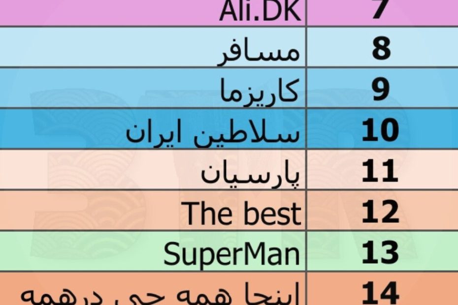 برترین آژانس های اوهلا چت