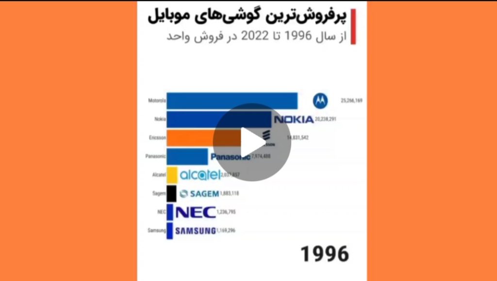 پر فروش‌ترین گوشی های جهان
