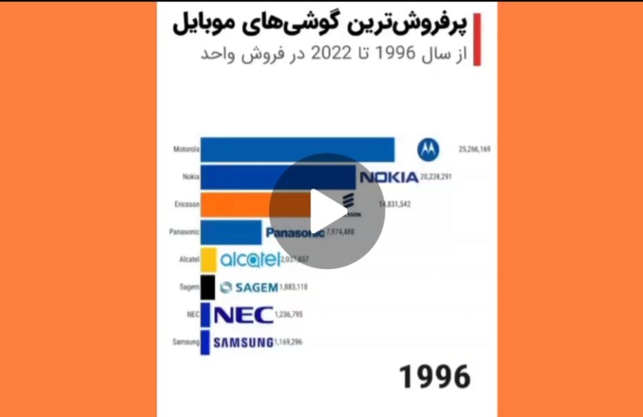 پر فروش‌ترین گوشی های جهان