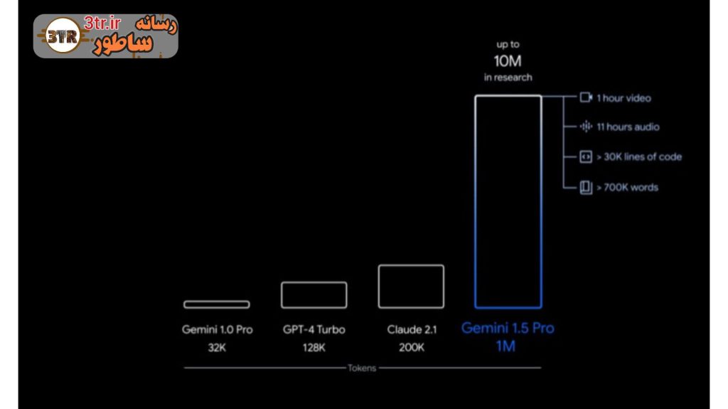 مدل Gemini 1.5 چه تفاوتی با نسل های قبل داره؟!