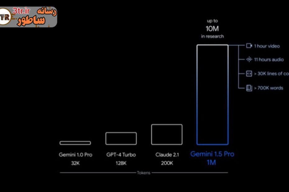 مدل Gemini 1.5 چه تفاوتی با نسل های قبل داره؟!