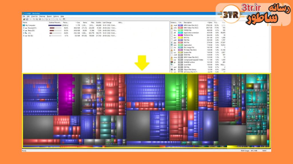 زمانایی که یکی از درایور‌هات سرریز میشه این کارو بکن!