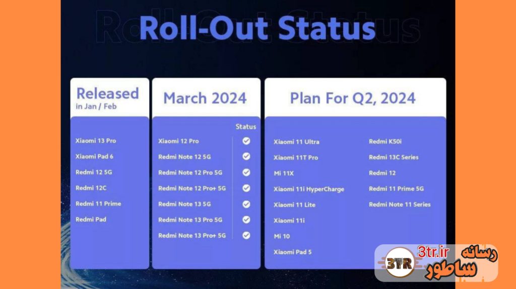 به‌روزرسانی HyperOS