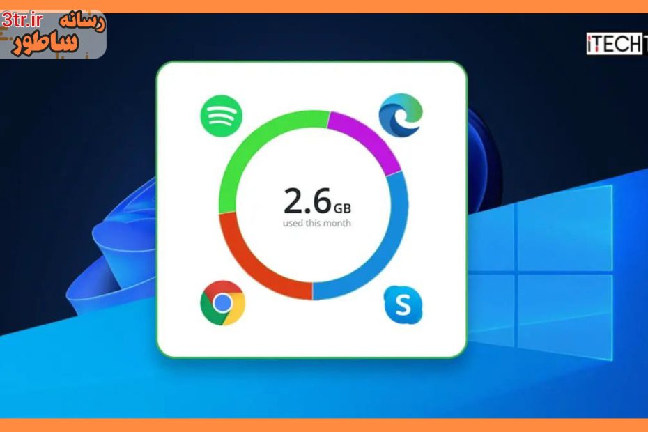 تو تسک‌بار ویندوزت میتونی دمای کارت گرافیک ، CPU و سرعت لحطه‌ای اینترنت رو داشته باشی!