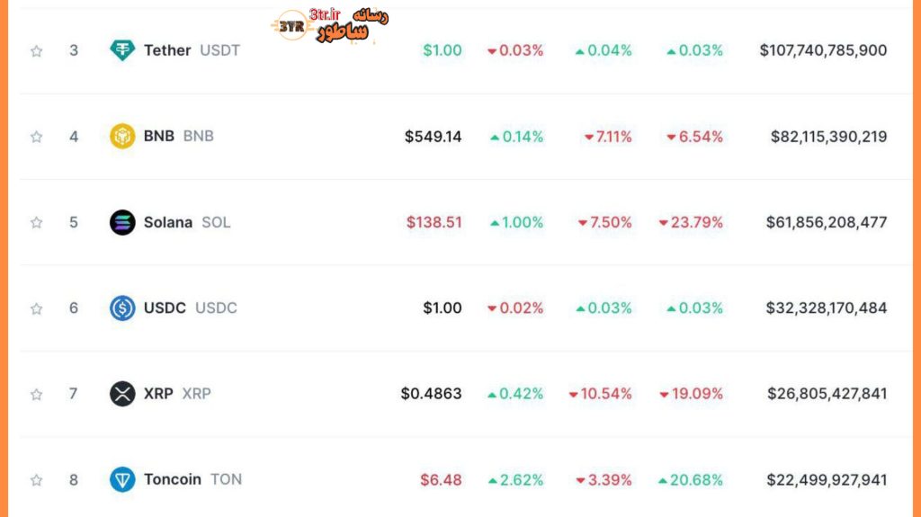 تون کوین تلگرام، غول جدید بازار ارزهای دیجیتال