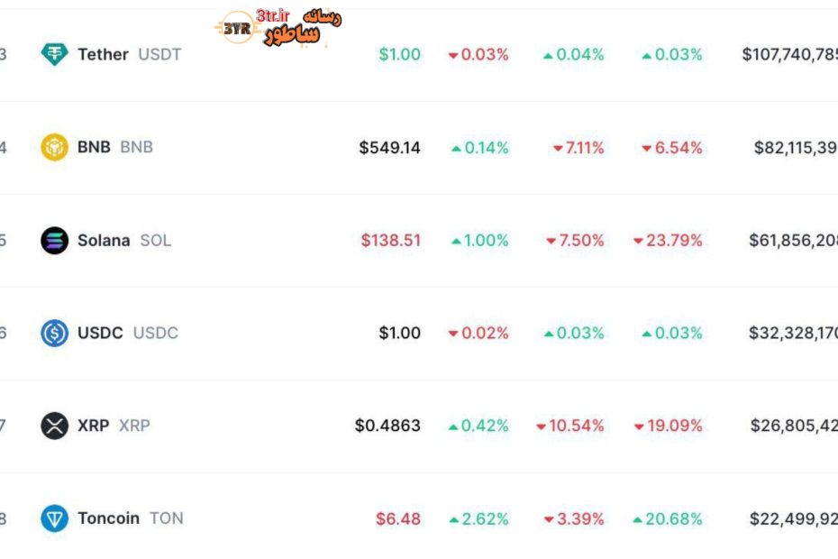 تون کوین تلگرام، غول جدید بازار ارزهای دیجیتال