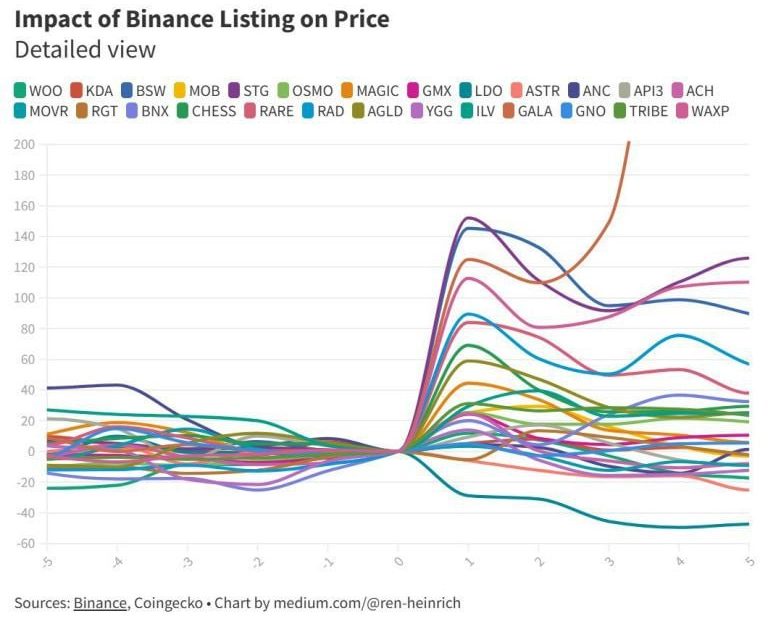 ادعای جنجالی یک تحلیلگر: خزانه‌های دارایی دیجیتال (DATs) به دستکاری قیمت کمک می‌کنن