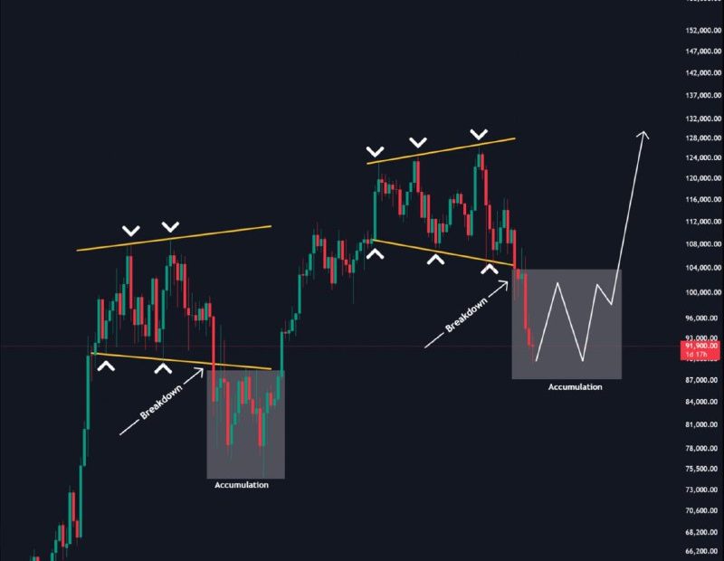 علت سقوط بیت کوین و بازار کریپتو چیست؟