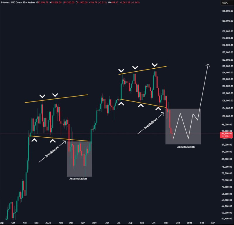علت سقوط بیت کوین و بازار کریپتو چیست؟