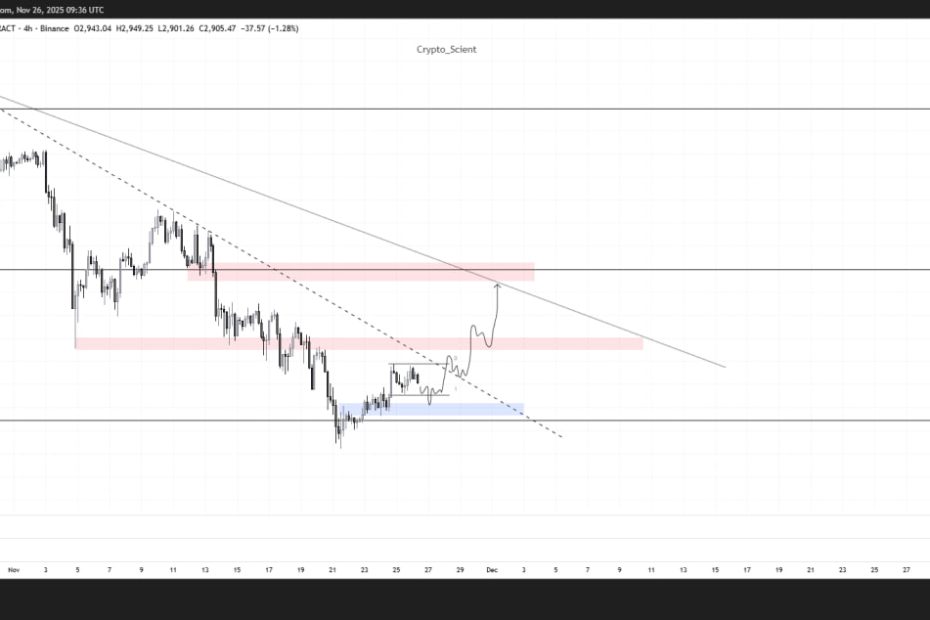 تحلیل اتریوم؛ ETH در مسیر ۳٬۴۰۰ دلار است؟