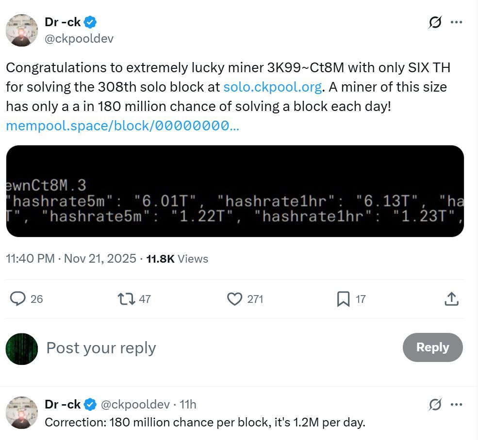 این ماینر انفرادی خوش شانس بیت کوین ۲۶۶،۰۰۰ دلار پاداش گرفت!