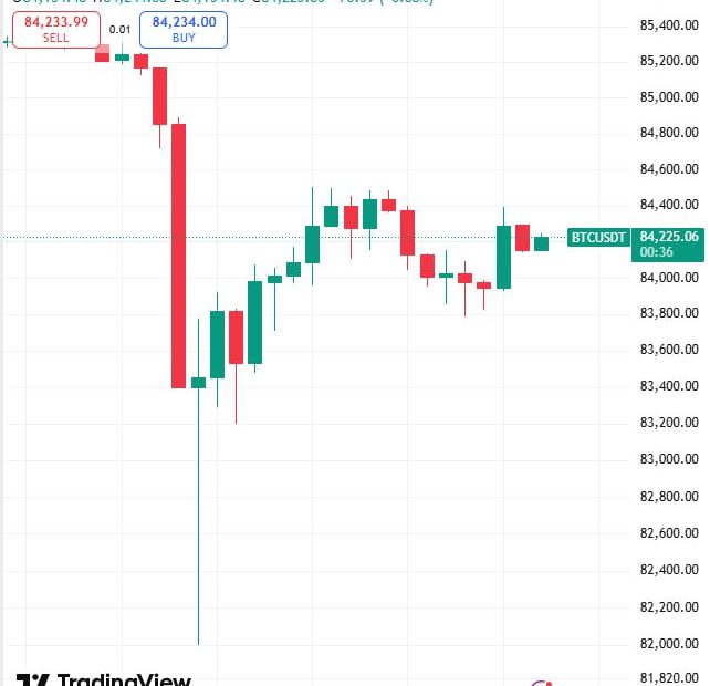 قیمت بیت کوین تا مرز ۸۲٬۰۰۰ دلار سقوط کرد!