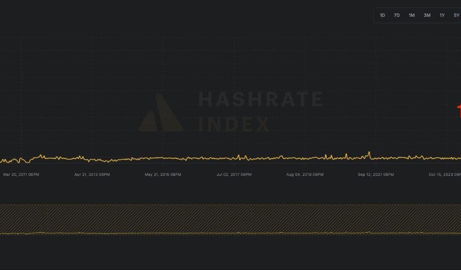 ایست ۱۷ دقیقه‌ای در شبکه بیت کوین! هشدار جدی صادر شد؟