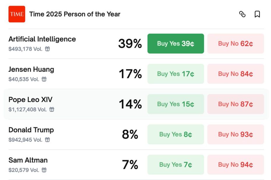 امسال ، ″مدل هوش مصنوعی″ قراره شخص اول سال بشه؟!  ▪️مجله Time هر سال یک نفر رو به‌عنوان «Person of the Year» معرفی میکنه… اما امسال ماجرا یه پیچ جذاب داره ، ظاهراً یک مدل هوش مصنوعی قراره بیاد رو صفحه اول جلد این مجله!