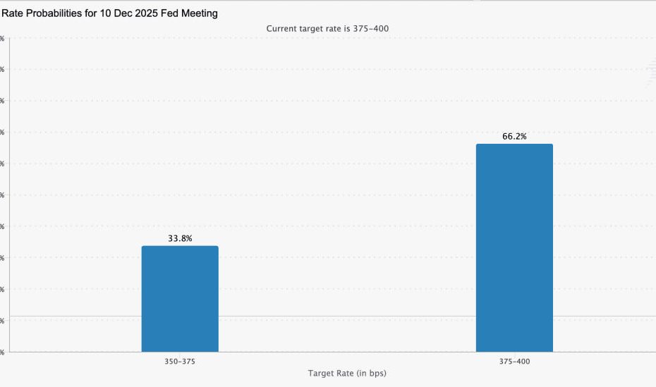 شورای سرمایه‌گذاری ابوظبی سرمایه‌گذاری‌اش در بیت کوین را سه برابر کرد!