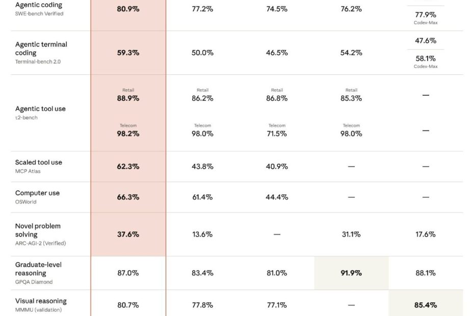 هوش مصنوعی به مرز برنامه‌نویسی می‌رسد: آینده شغلی توسعه‌دهندگان در خطر است؟