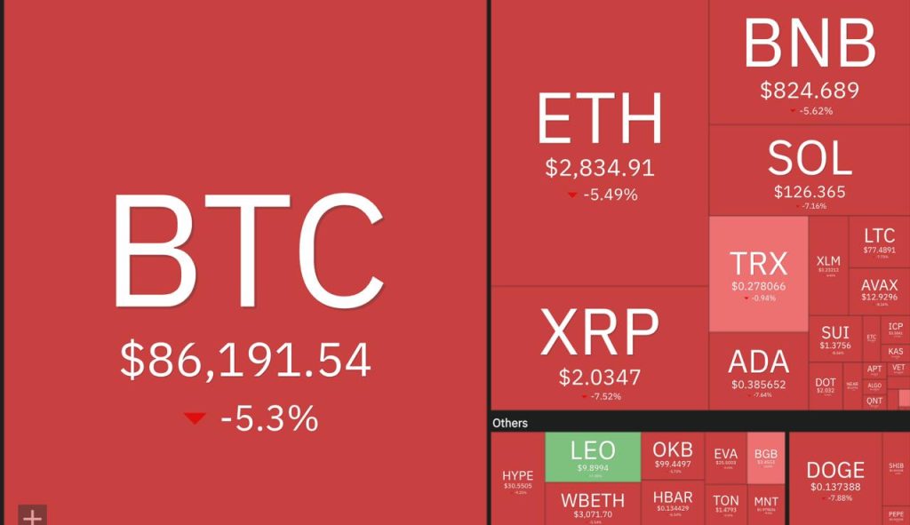 تحلیل سقوط ۵ درصدی بیت‌کوین در یک شب؛ چه عواملی پشت این ریزش بودند؟